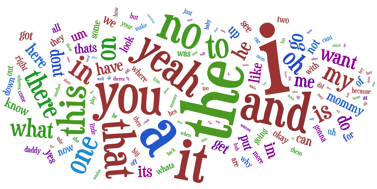 Protected: اللغة الانجليزية